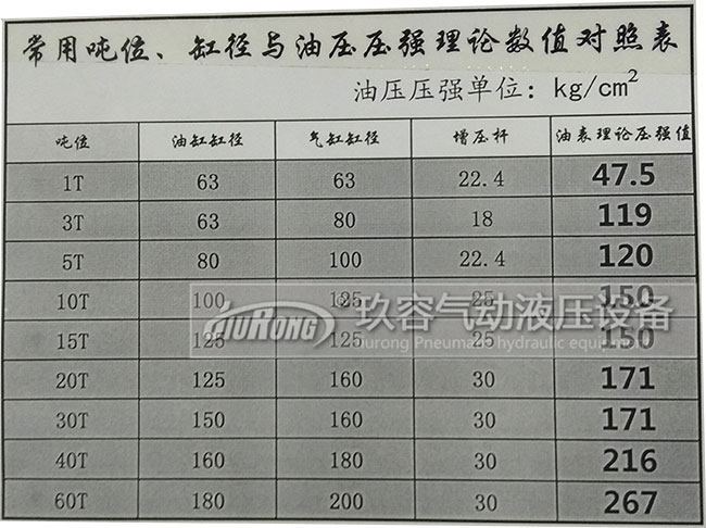 增壓缸工作增加多少壓力與氣源壓力、氣缸半徑、輸入氣源壓力大小、油缸半徑、增壓桿半徑的關系