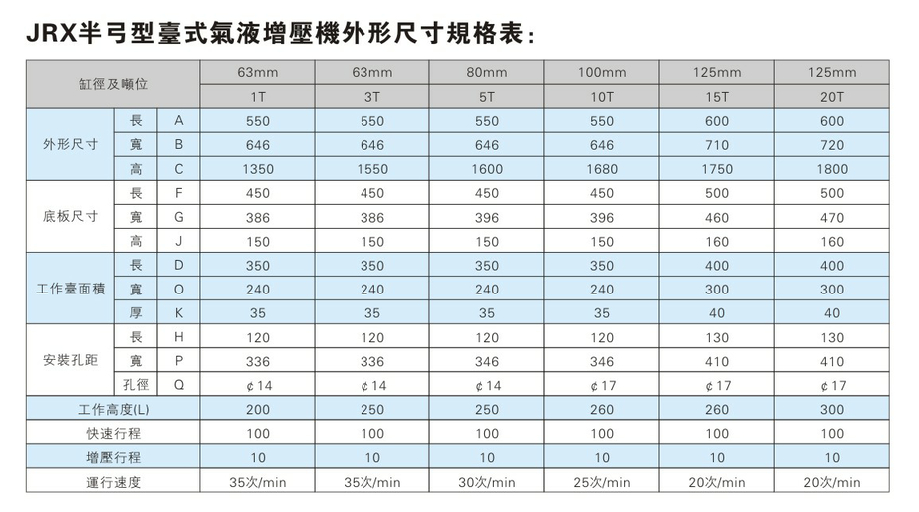 JRX半弓型壓力可調氣液鉚接機外形尺寸規(guī)格表